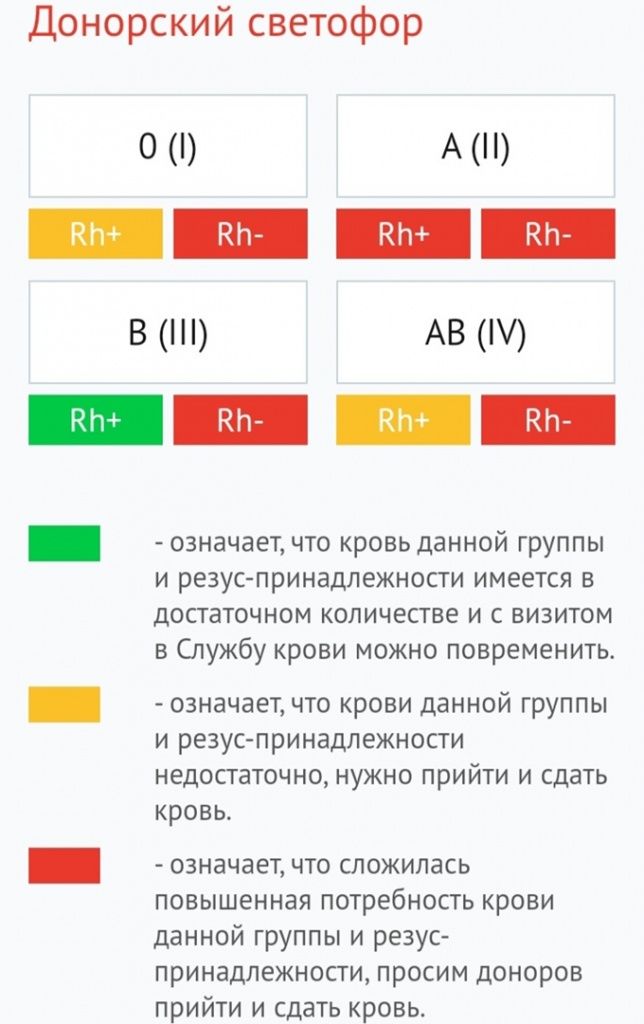донорский светофор.jpg