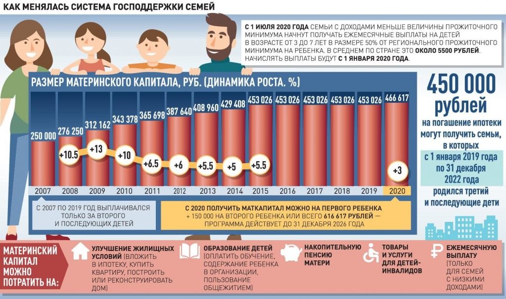 РГ - соцзащита инфографика.jpg