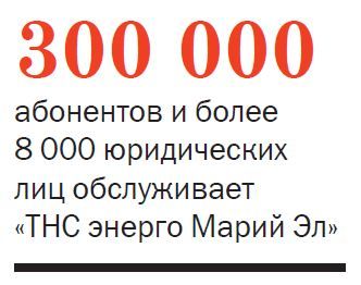 Клиенты "ТНС энерго Марий Эл"