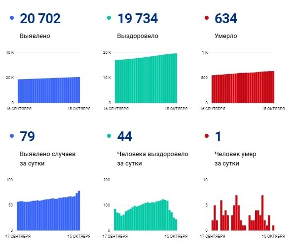 корона на 15 корона на 15