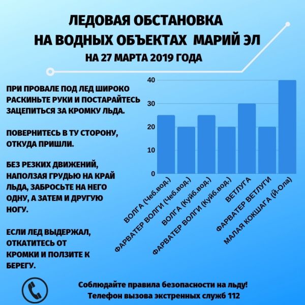 Что делать, если вы ушли под лед Что делать, если вы ушли под лед