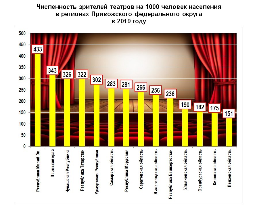 Зрители театров.jpg