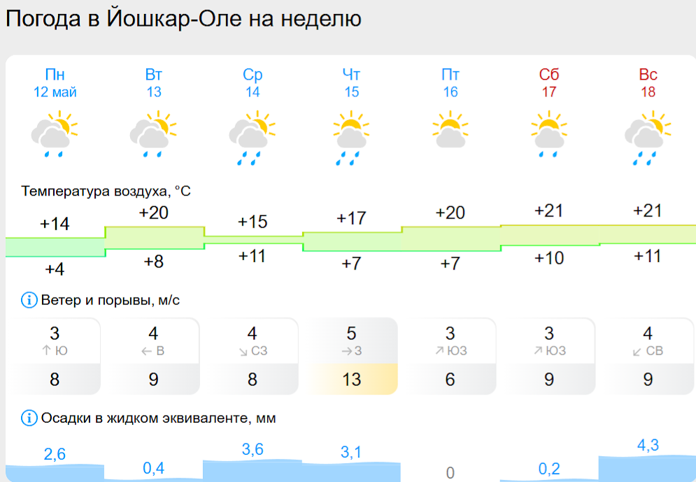 погода йо.png погода йо.png