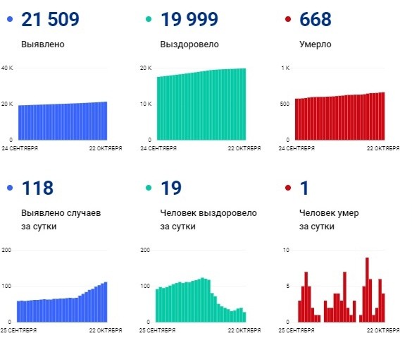 корона на 23