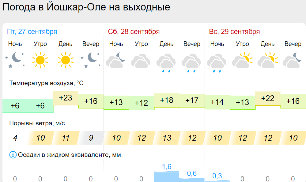 погода йо.png