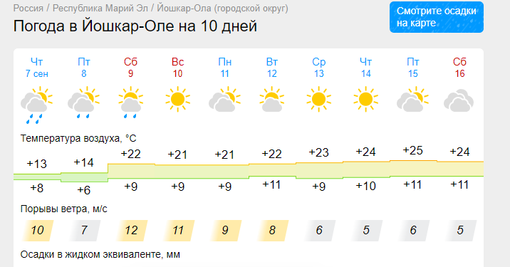 погода 11-17 сентября.png
