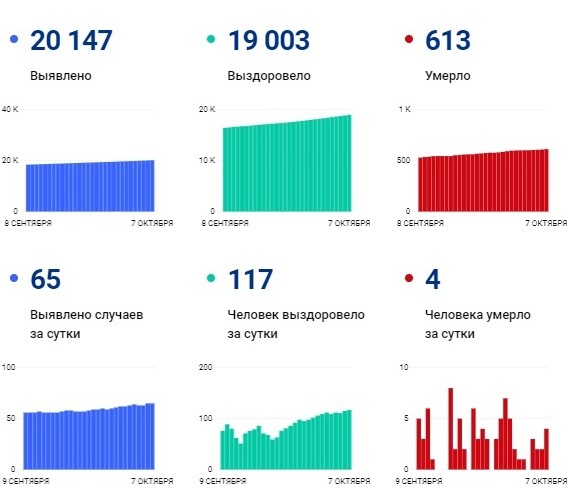 ковид на 7 ковид на 7