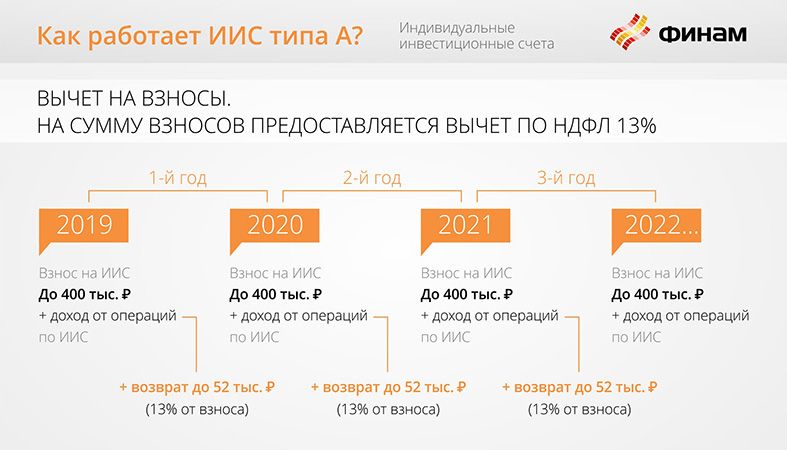 финам2