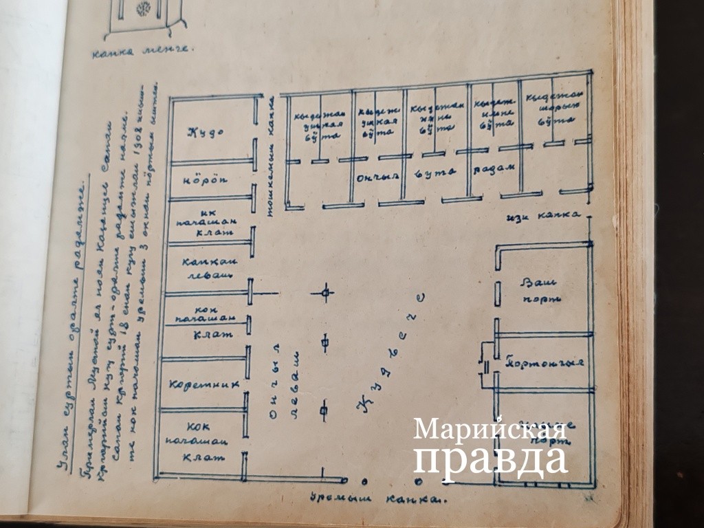Схема усадьбы Казанцевых. Начало 20 века. 1.jpg
