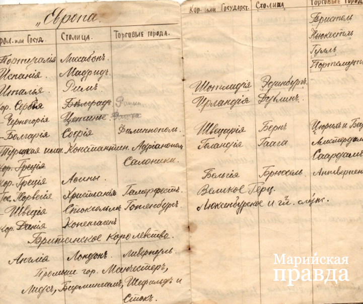 тетрадь ученика 1915 год.png