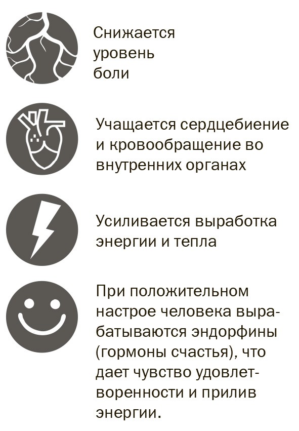 Плюсы купания в ледяной воде. (Фото Ирины Бородянской).