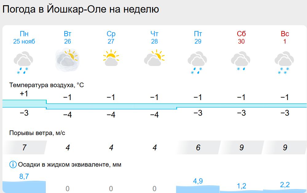 погода йо.png