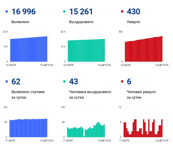 корона на 15 авг.jpg корона на 15 авг.jpg