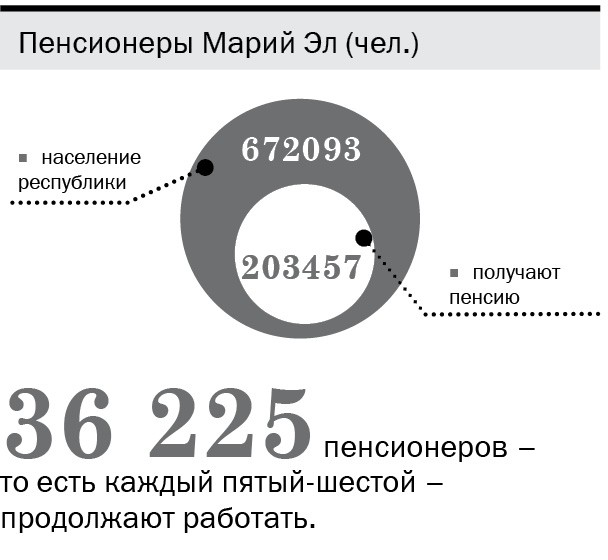 Инфографика "Марийской правды".