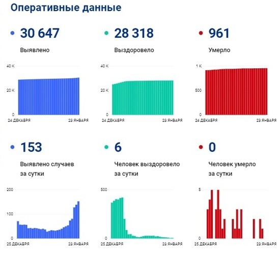 корона на 23 01 корона на 23 01