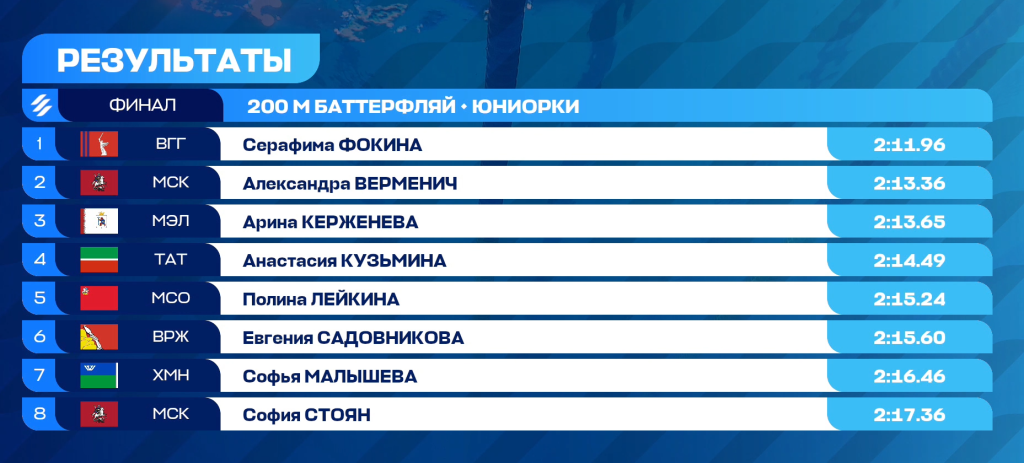 Снимок экрана 2026-07-21 183437.png