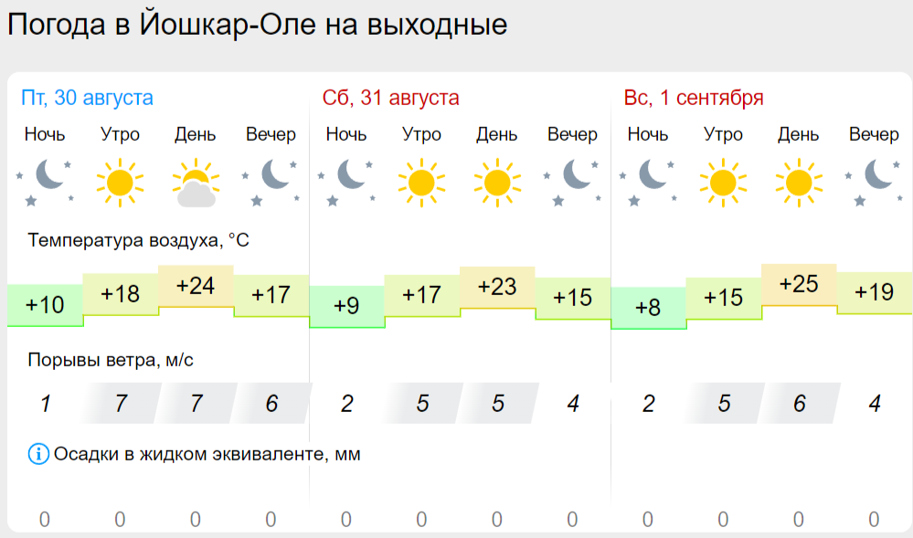 погода йо.png