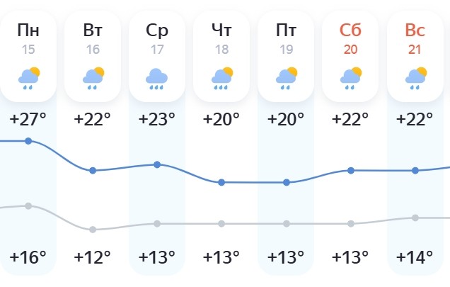 Погода Погода