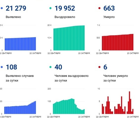 корона на 21