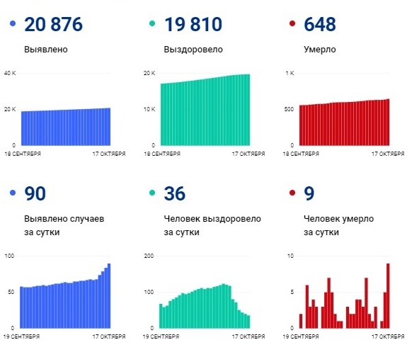 корона на 17