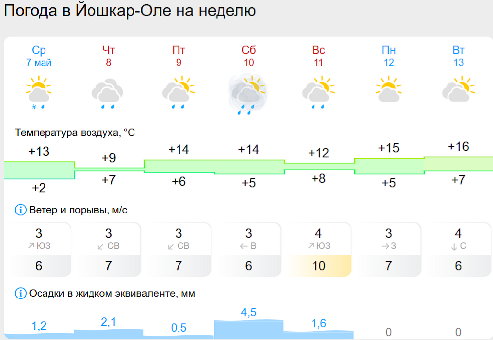 погода йо.png