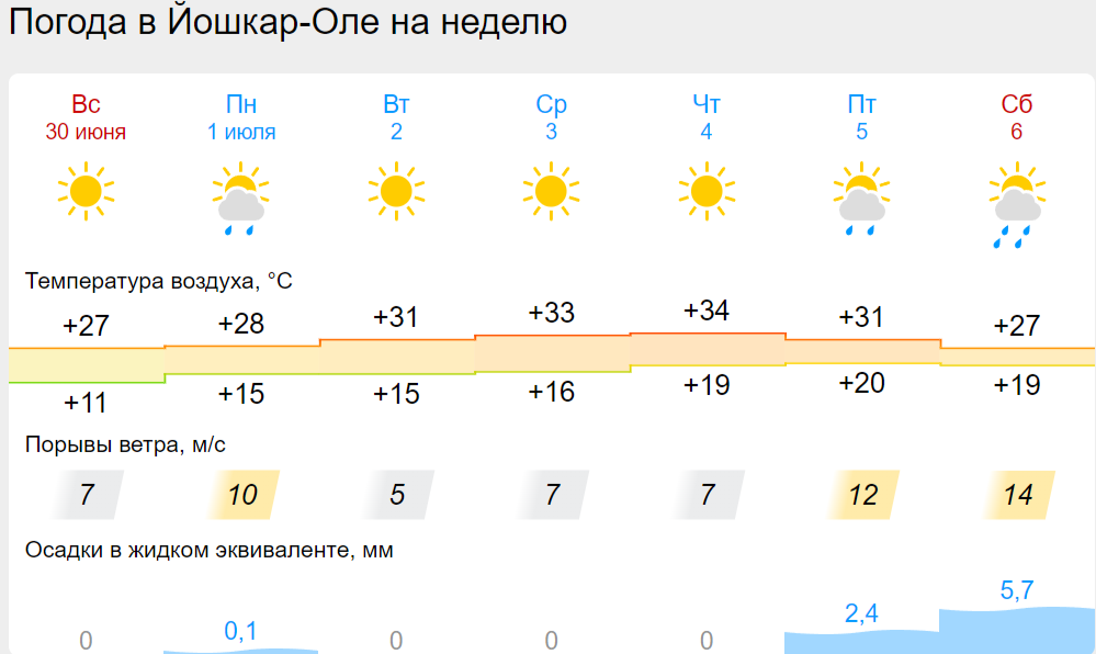 погода йо.png