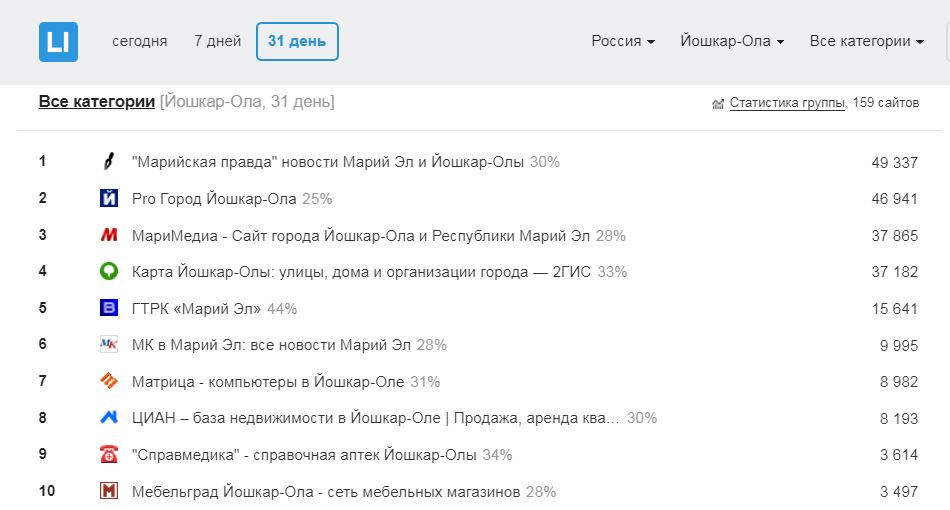Статистика сентябрь