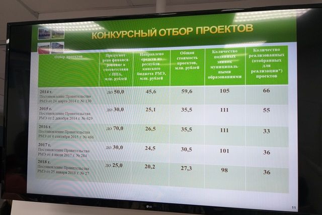 Круглый стол. Местные инициативы 2019 20190118_143157.jpg