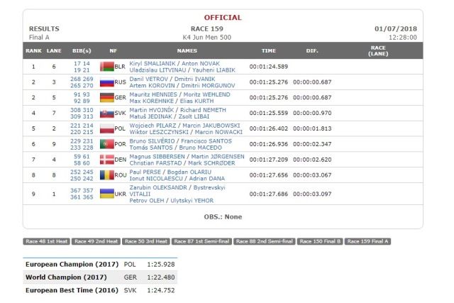 ПЕ гребля 500 м - четверка Артем Коровин 2 место.jpg