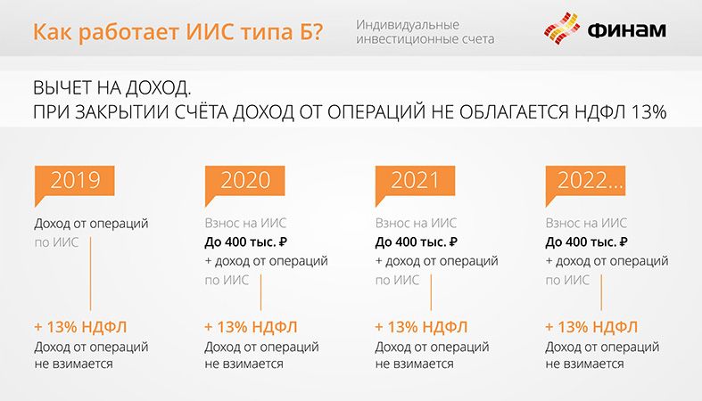 финам3