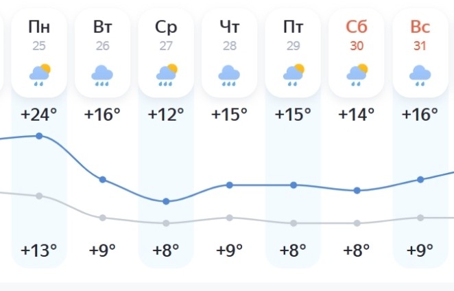 Погода Погода