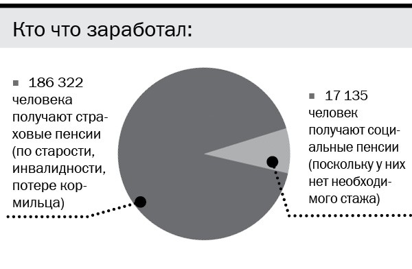 Инфографика "Марийской правды".
