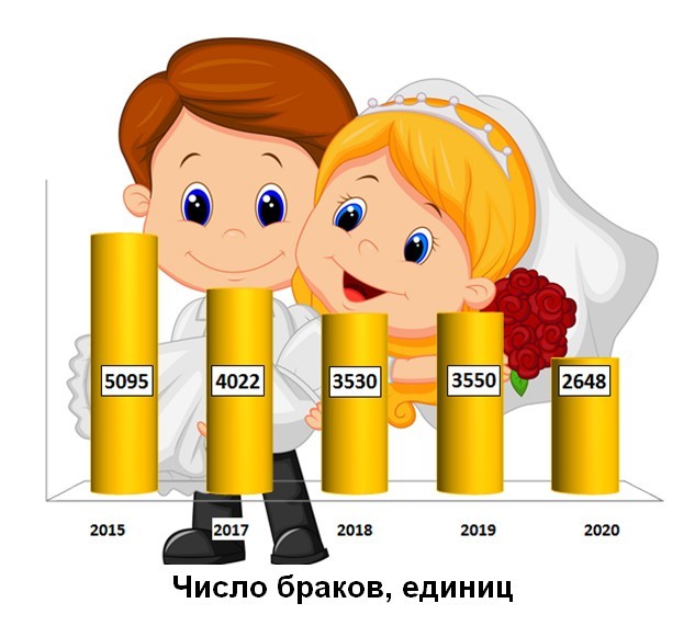 Число браков.jpg