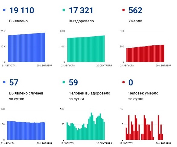 ковид на 20е