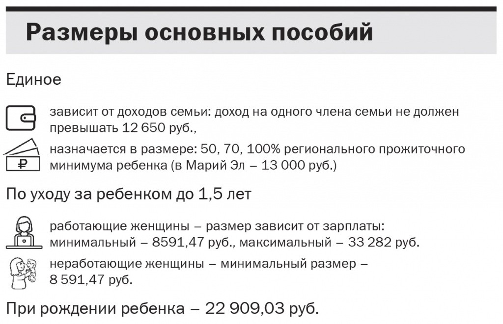 Размеры основных выплат. (Инфографика Ирины Бородянской, Натальи Кулишовой/"Марийская правда").