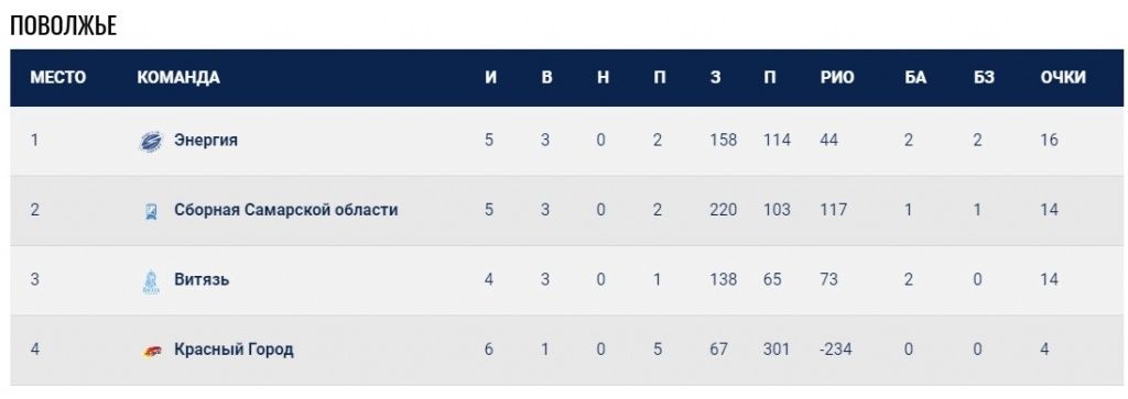 регби высшая лига 2019 Красный город Поволжье.jpg