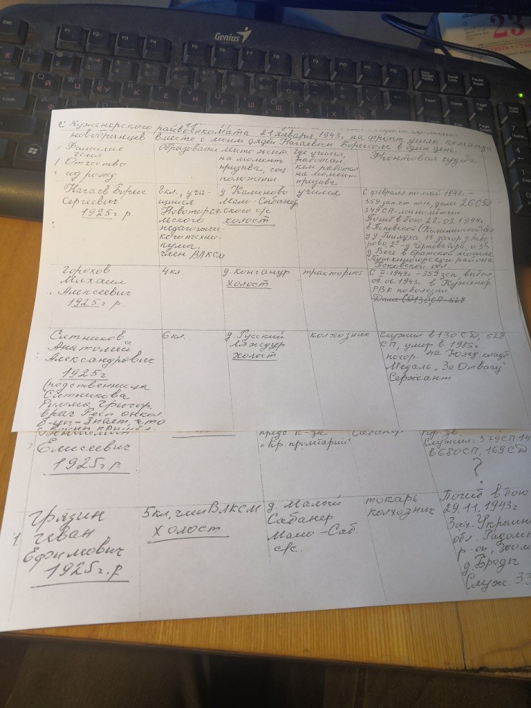 На разлинованных листочках у Михеевой собрана вся информация о 15 юных красноармейцах.jpg