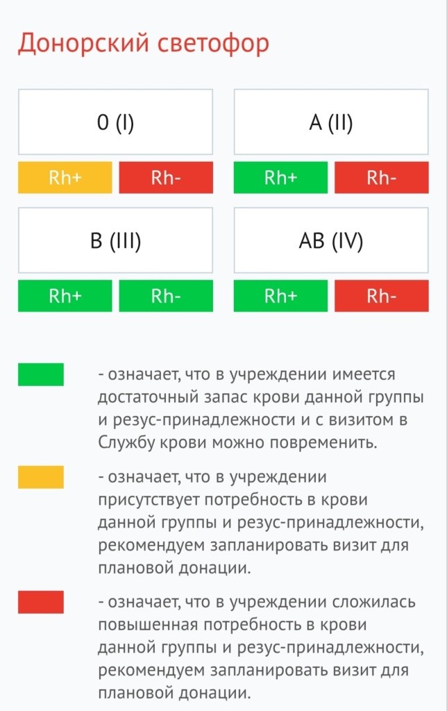 сдача крови сдача крови