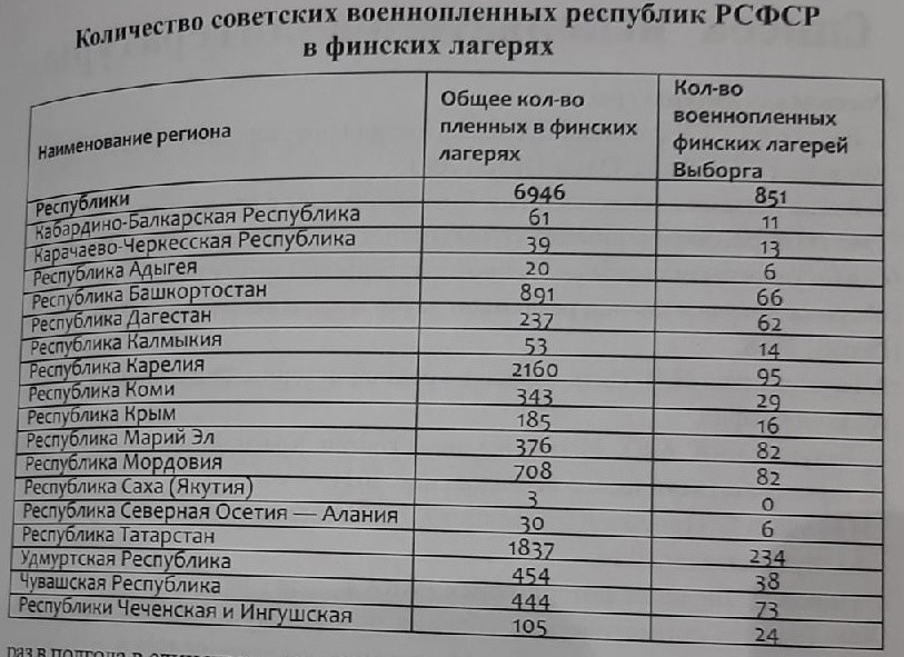 количество пленных.jpg