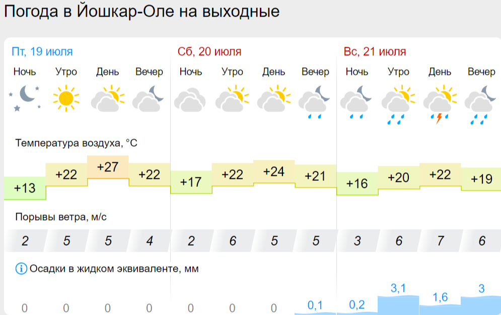 погода йо.png