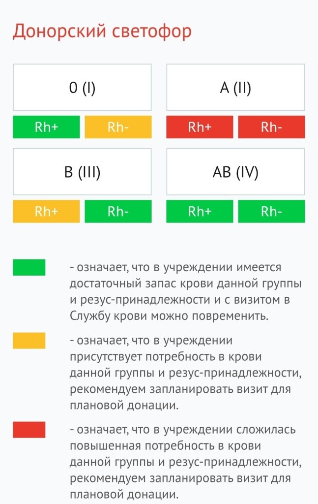 Донорский светофор, 25 ноября