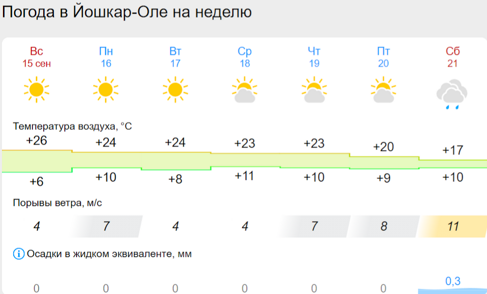 погода йо.png