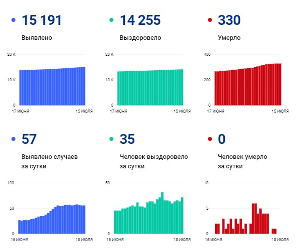 ковид 14 июля.jpg