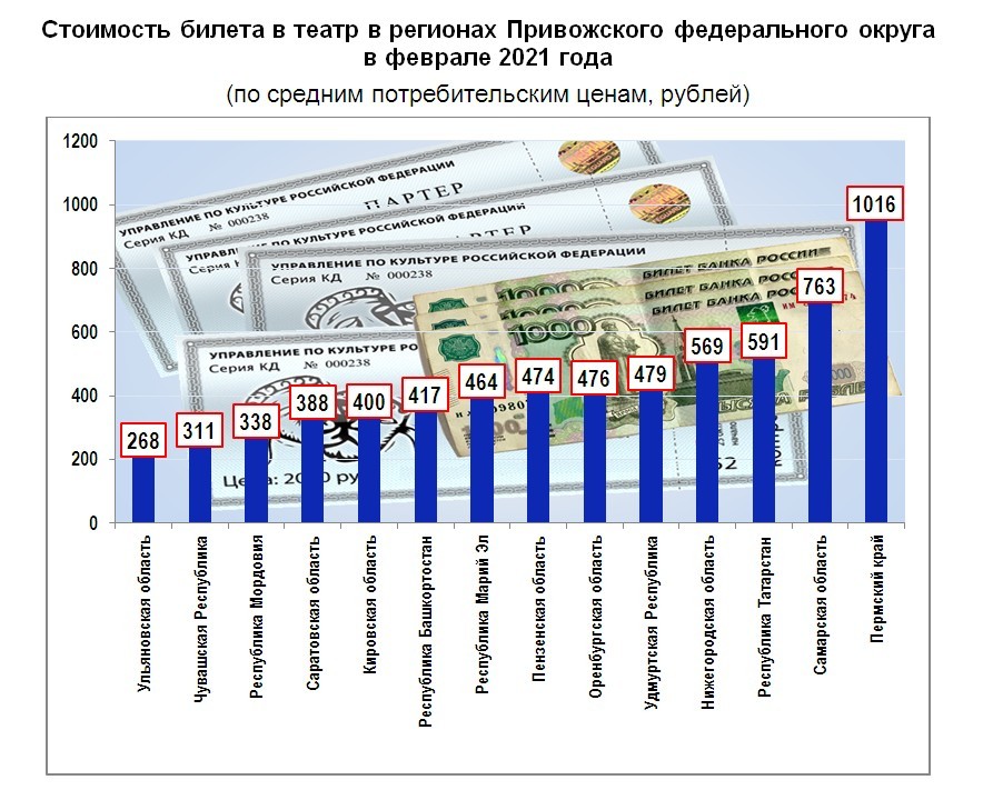 Цена билета в театр.jpg