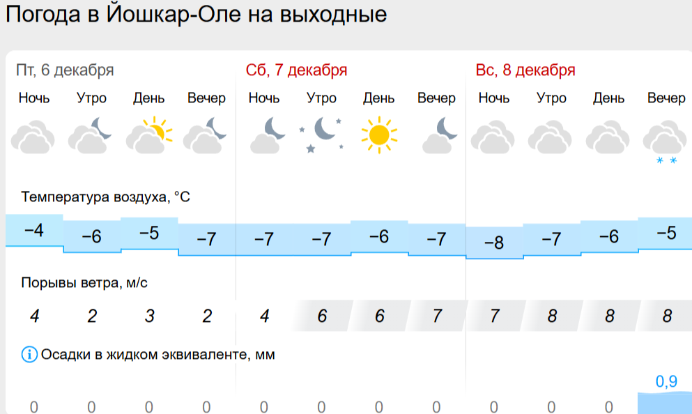 погода йо.png погода йо.png