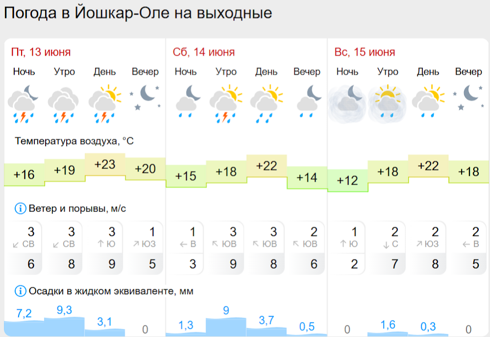 погода йо.png