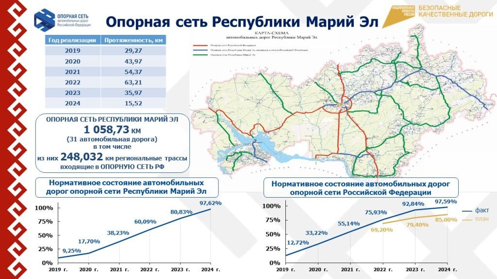 Слайд опорная сеть.jpg