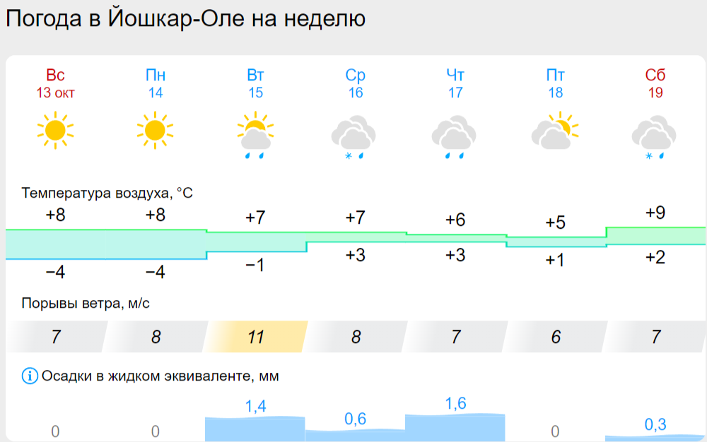 погода йо.png