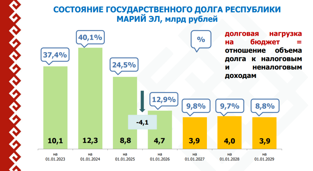 госдолг.png