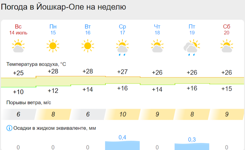 погода йо.png погода йо.png